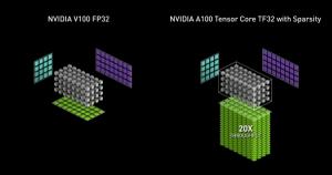 엔비디아, A100 GPU에 탑재된 TF32로 AI 훈련 가속화 지원